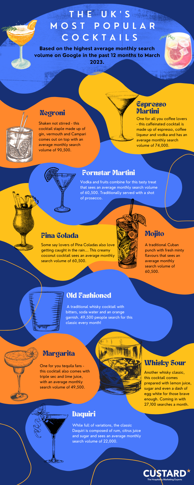 World Cocktail Day Infographic listing the UK's most popular cocktails